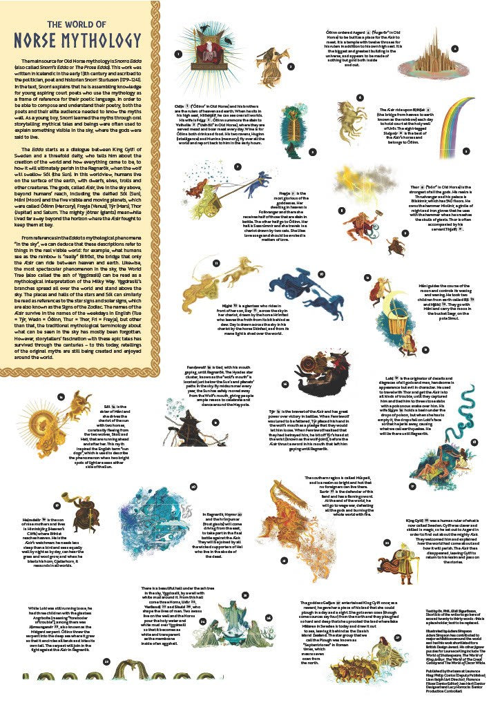 World of Norse Mythology Puzzle (1000) - (9/25)